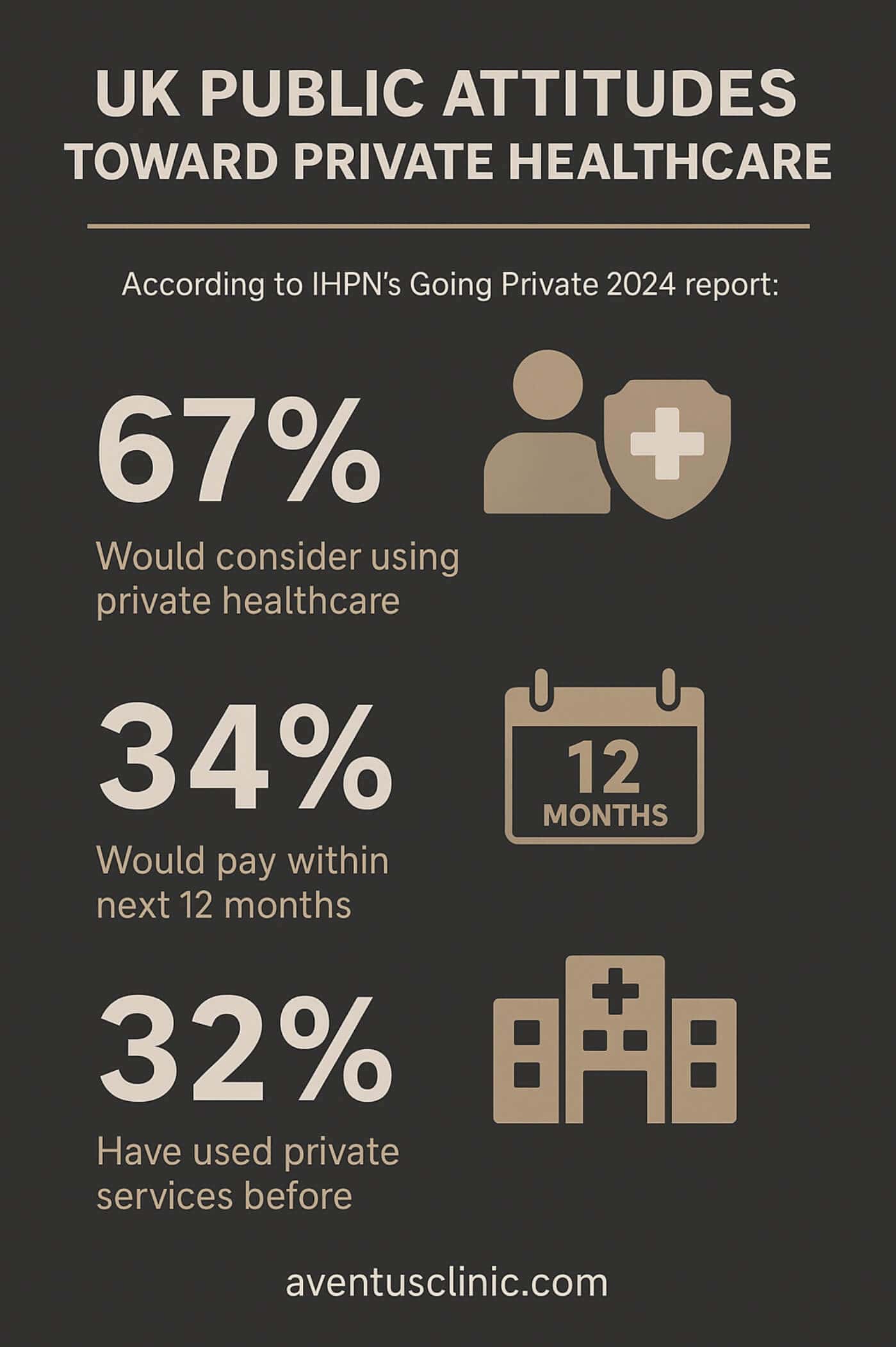 what UK people thinks about private healthcare