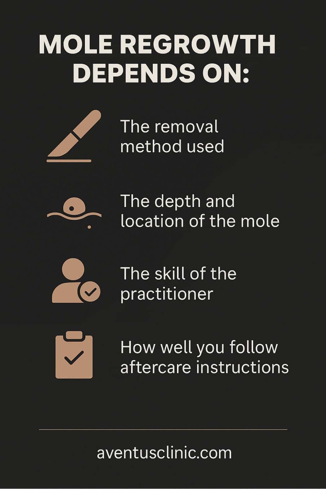 Moles Regrowth